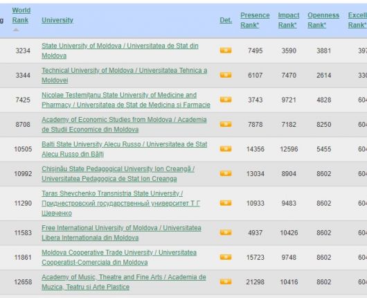 Topul celor mai bune universităţi din Moldova, conform Webometrics
